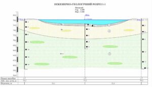 Капитальный ремонт моста на км 58 + 857 автомобильной дороги общего пользования государственного значения Т-12-15 Глинск - Александрия - Петрово